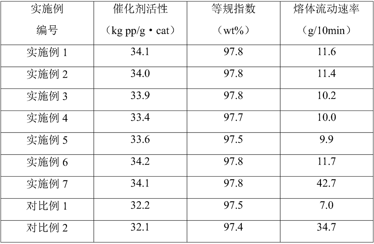 Catalyst component for olefin polymerization, preparation method of catalyst component, catalyst for olefin polymerization and olefin polymerization method