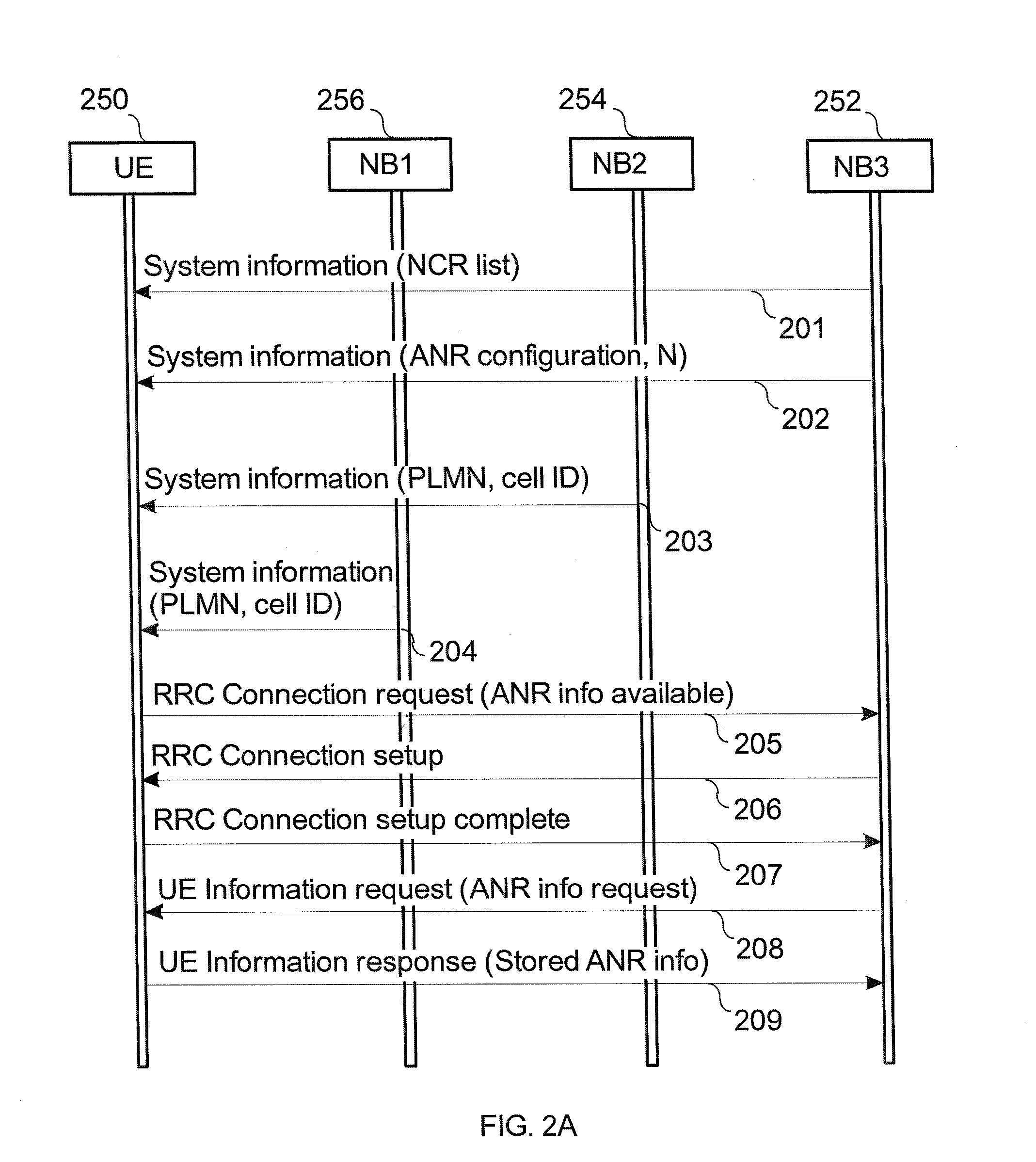 Method for Automatic Neighbor Cell Relation Reporting in a Mobile Communication System