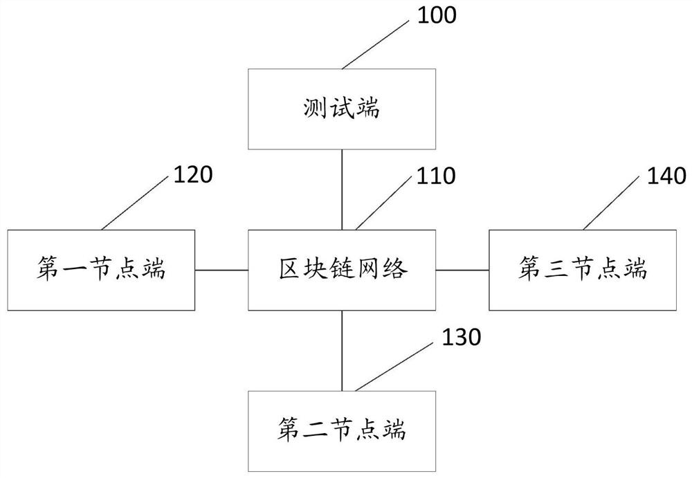 Patient contact matching method and system based on block chain