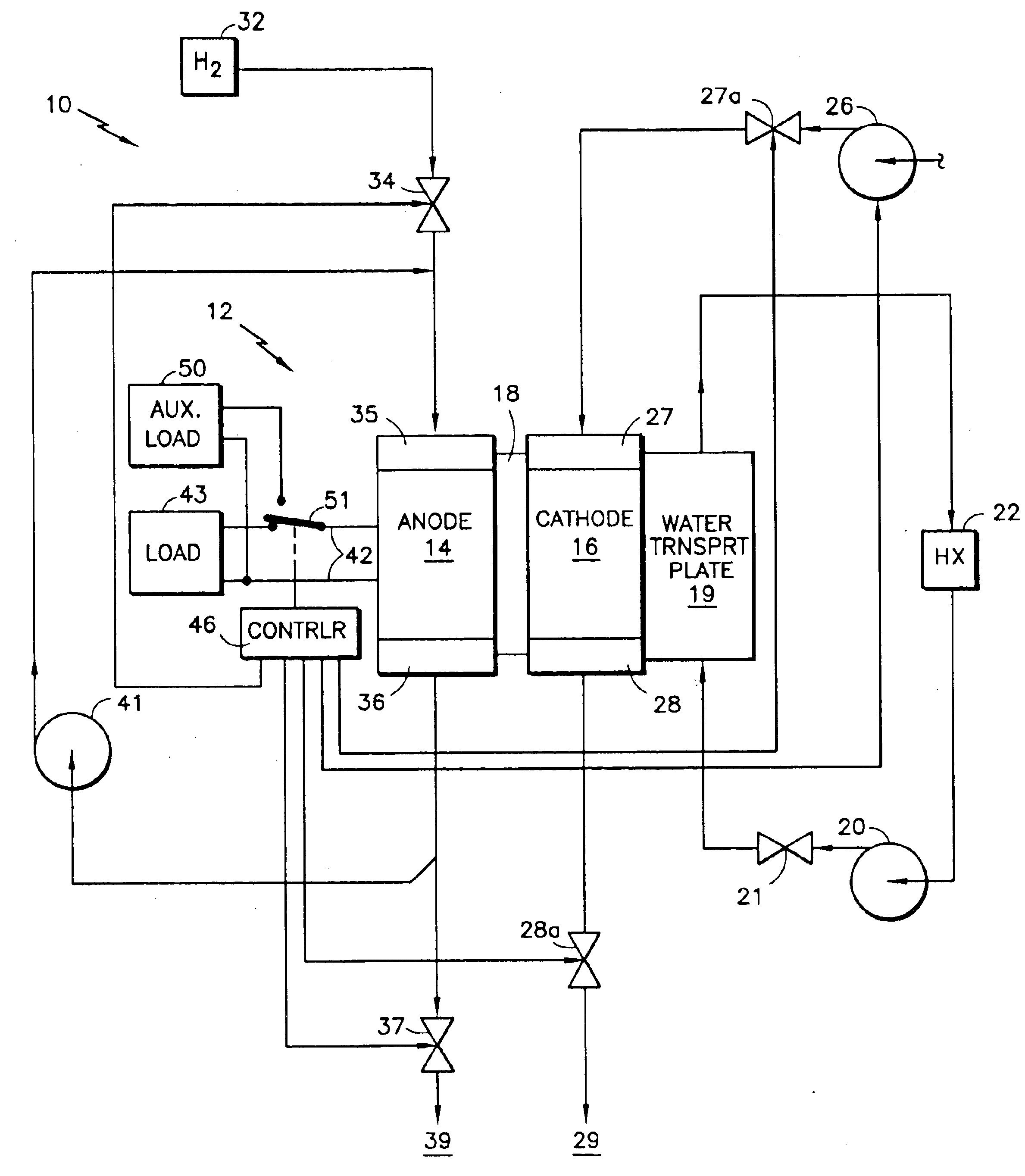 Fuel cell performance recovery by cyclic oxidant starvation