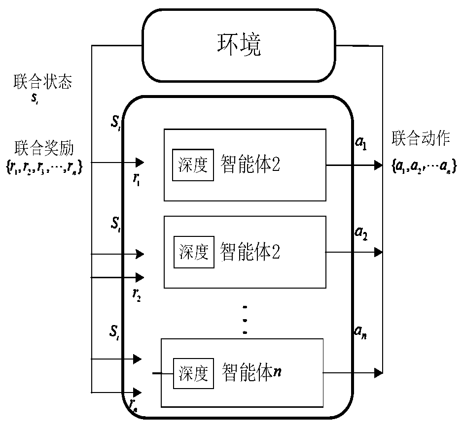 Energy efficiency-oriented multi-agent deep reinforcement learning optimization method for unmanned aerial vehicle group