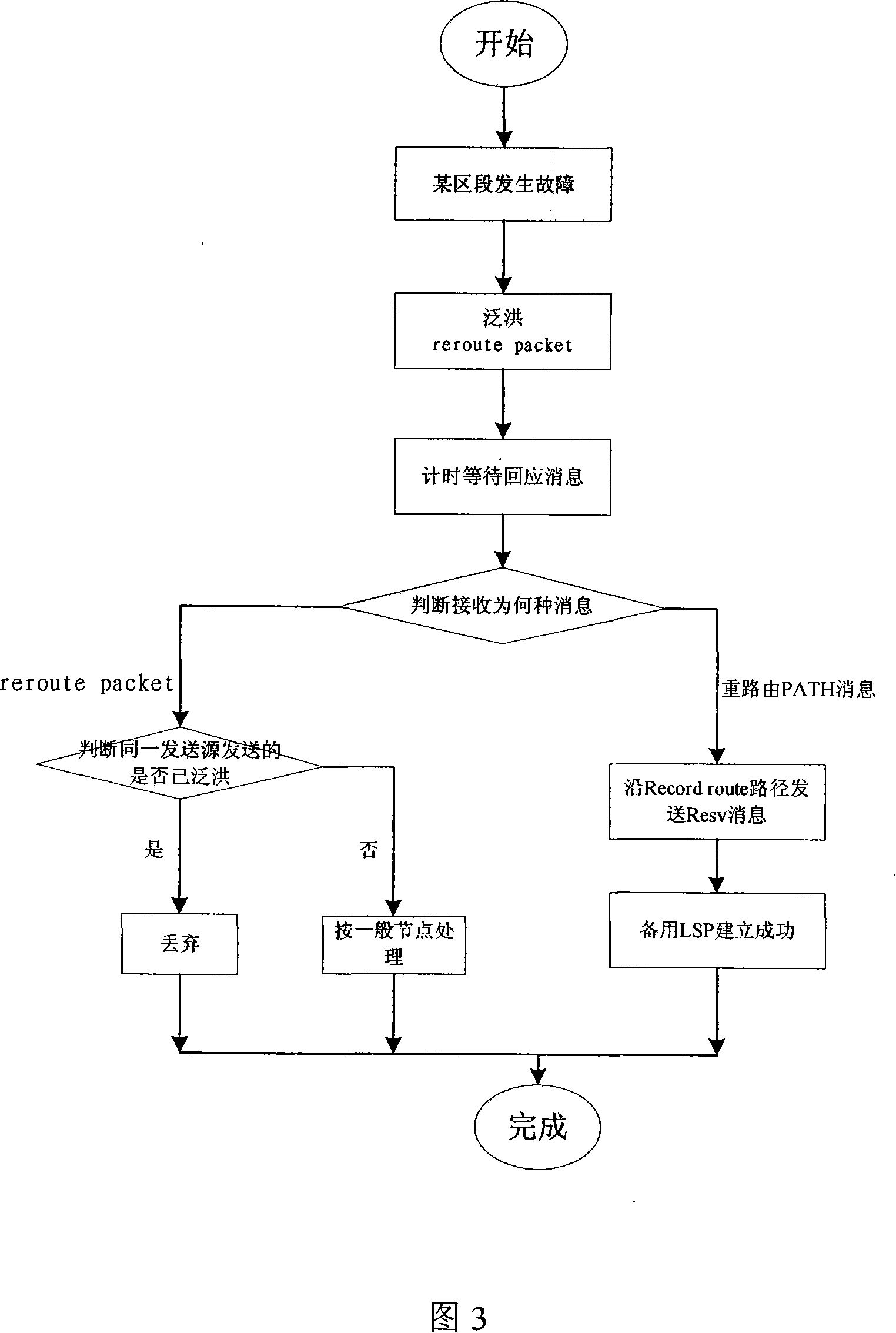 Heavy route method for fast searching path in T-MPLS network