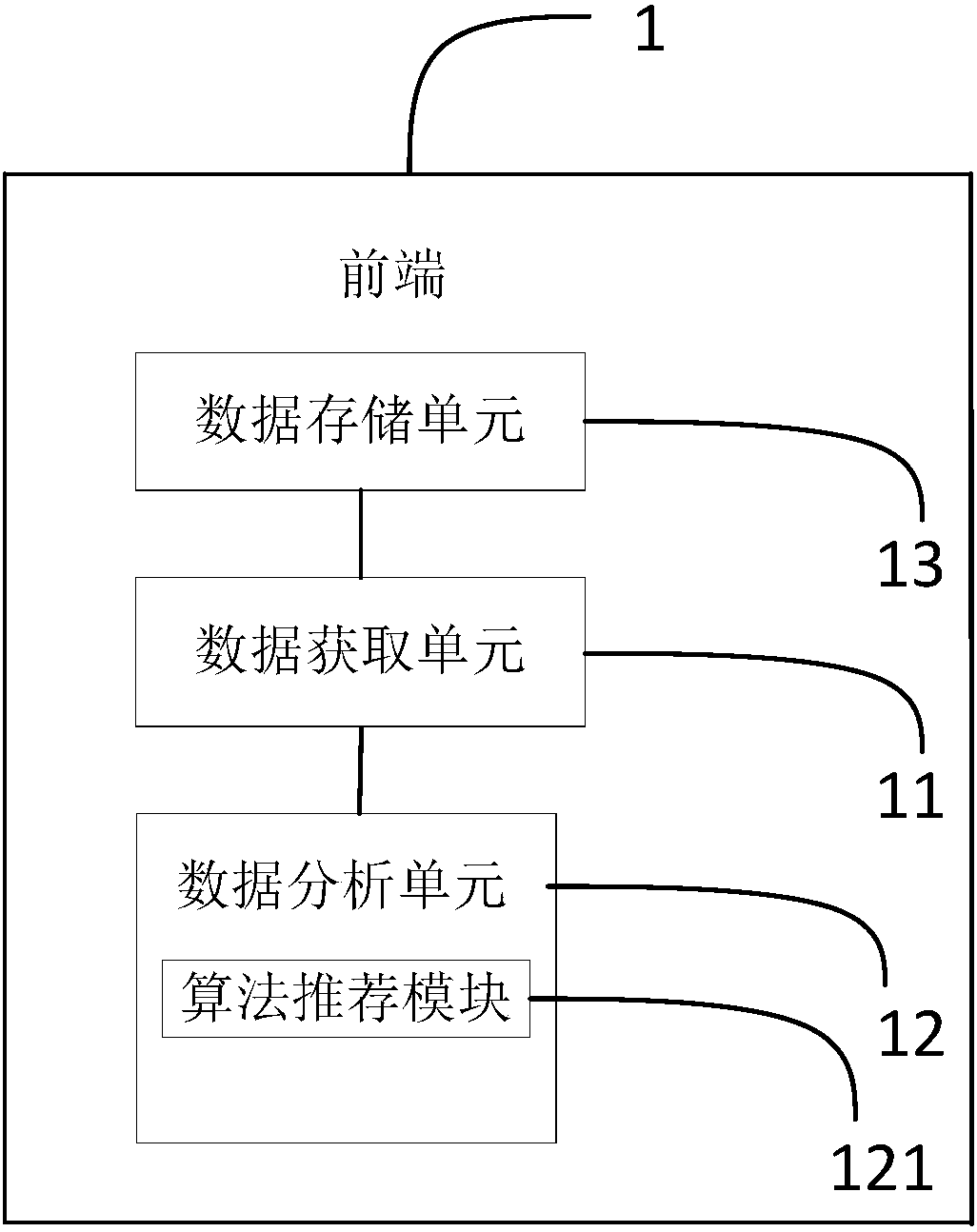 Analysis system based on industrial data