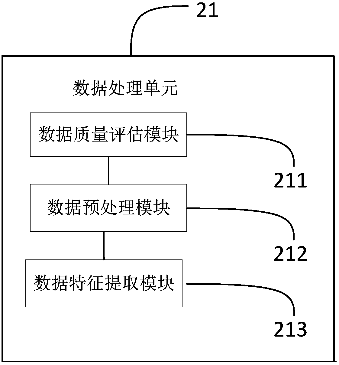 Analysis system based on industrial data