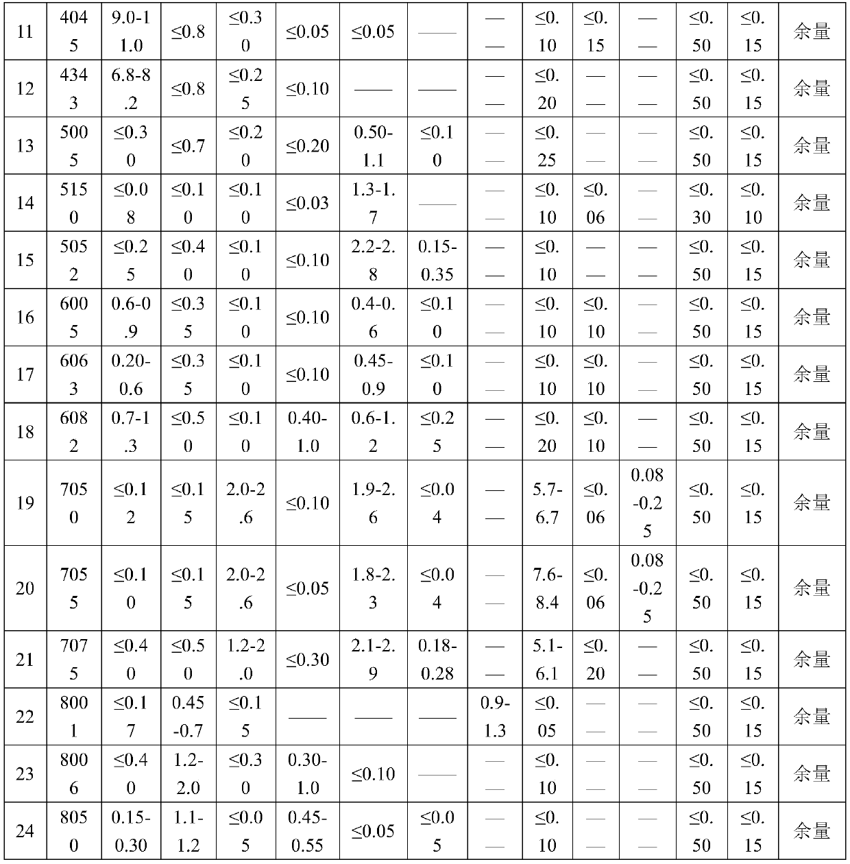 Recycled aluminium alloy non-gaseous impurity removing method