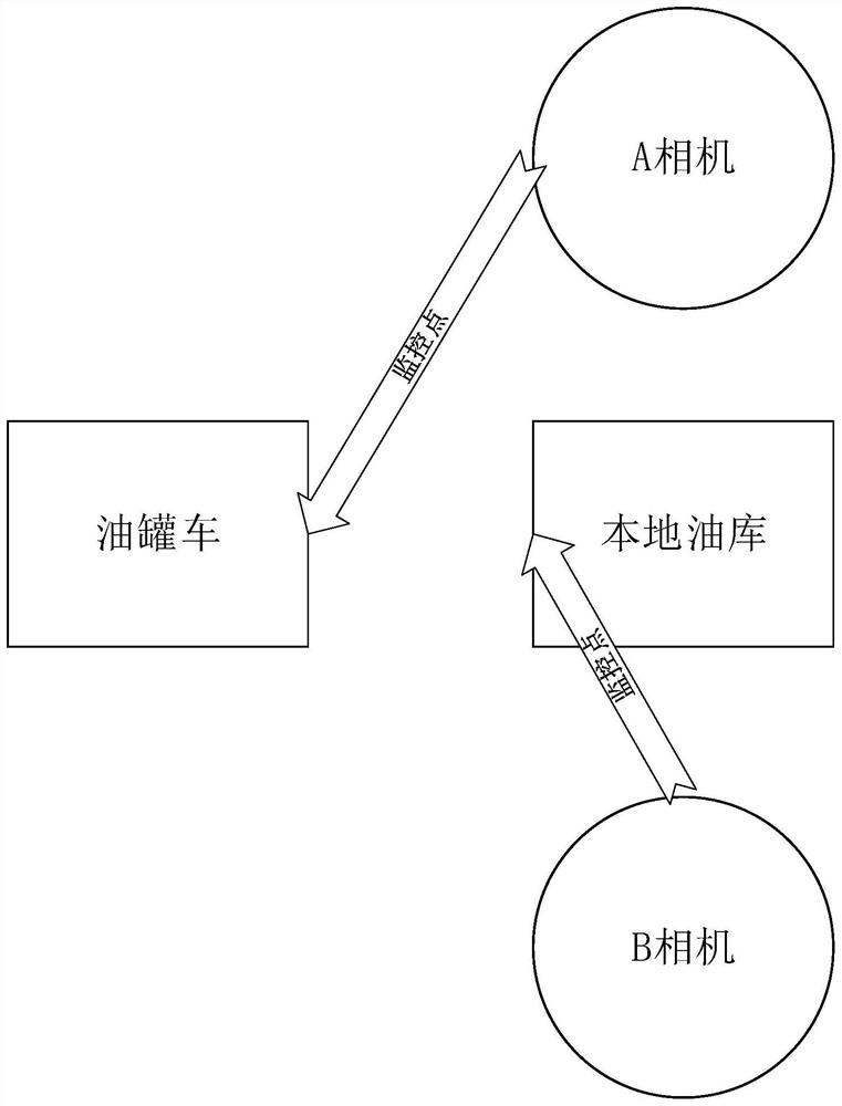 Method for monitoring connection correctness of oil discharging pipe based on multi-camera linkage