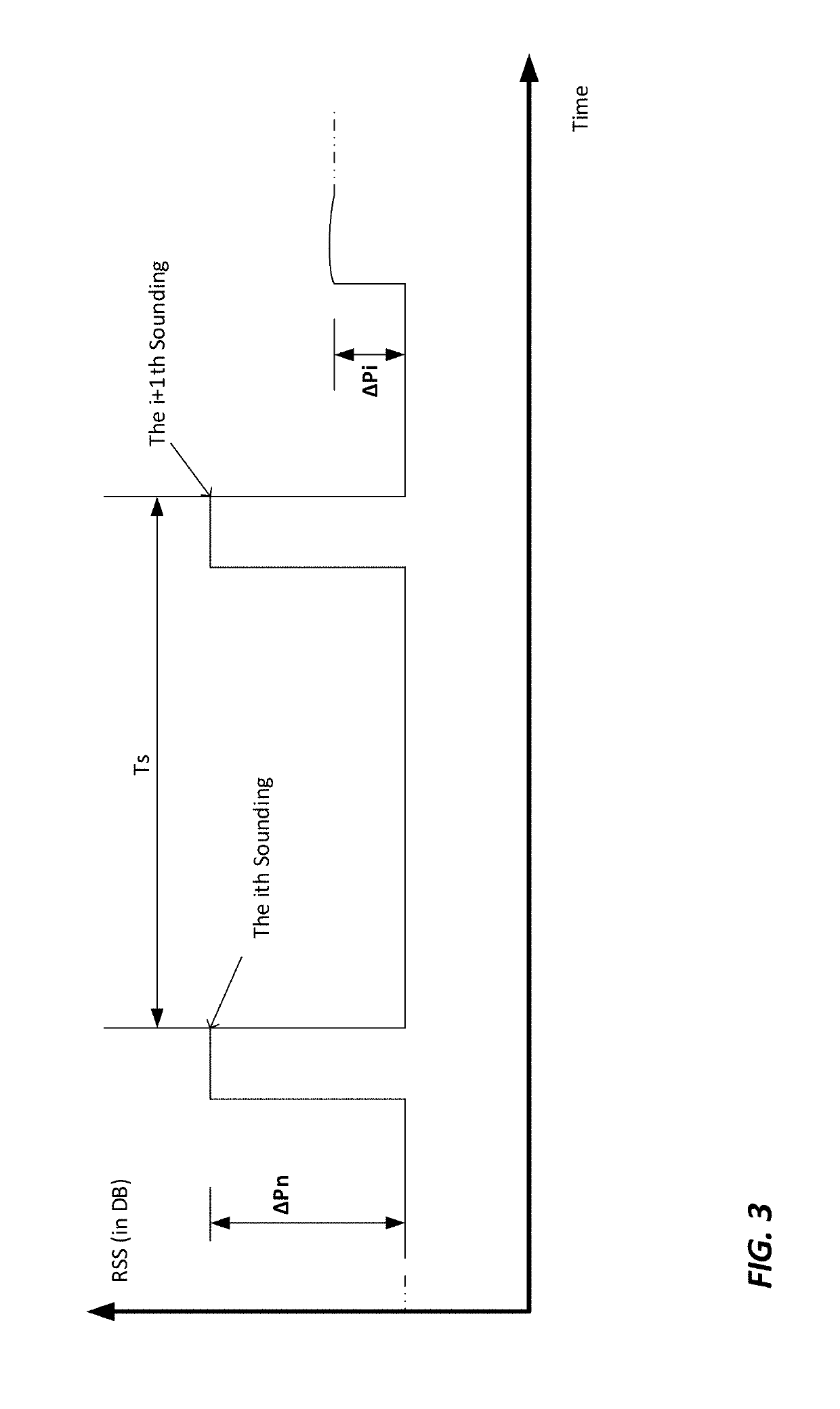 Systems and methods for detecting motion using wireless communication signals