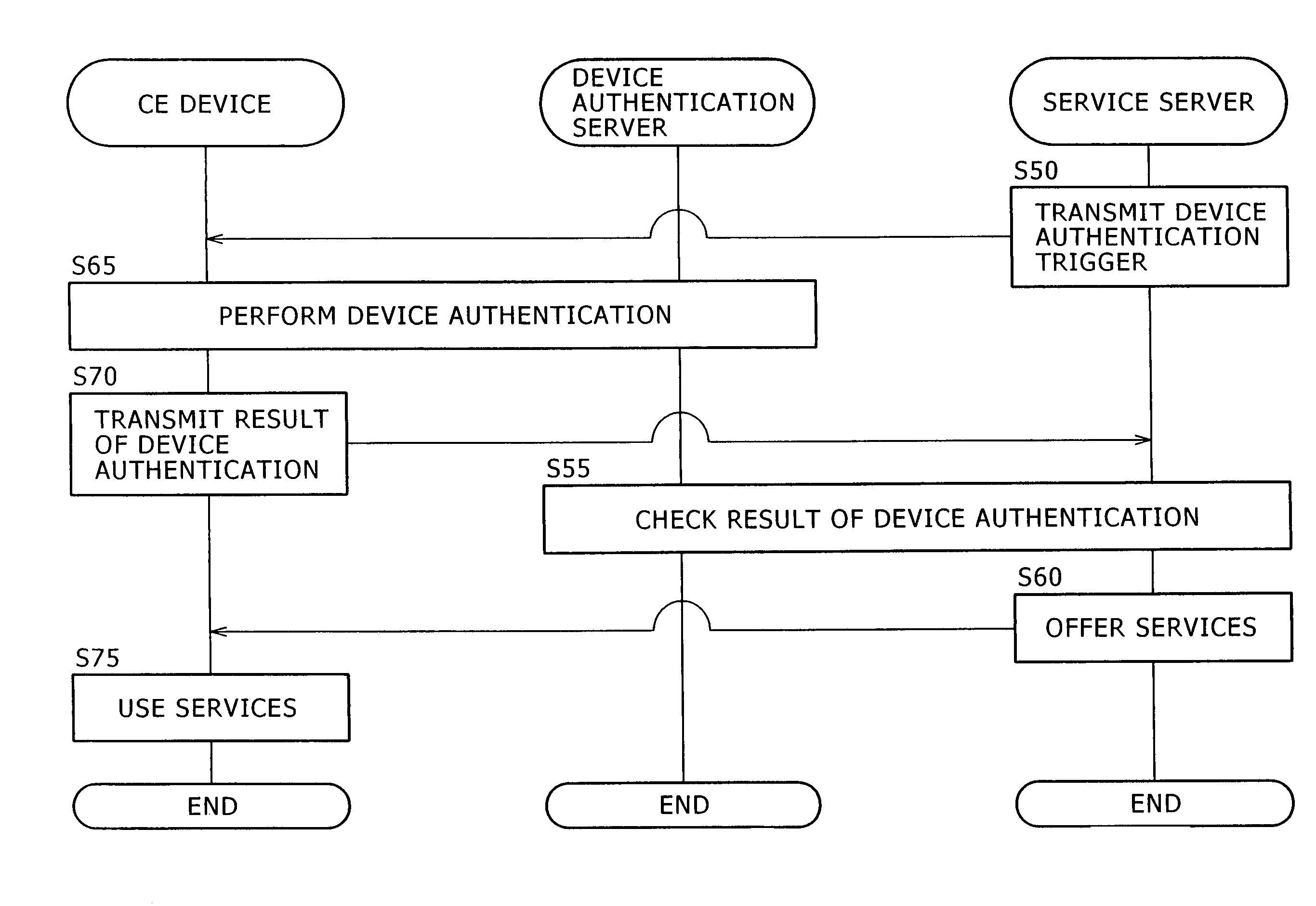 Device authentication system