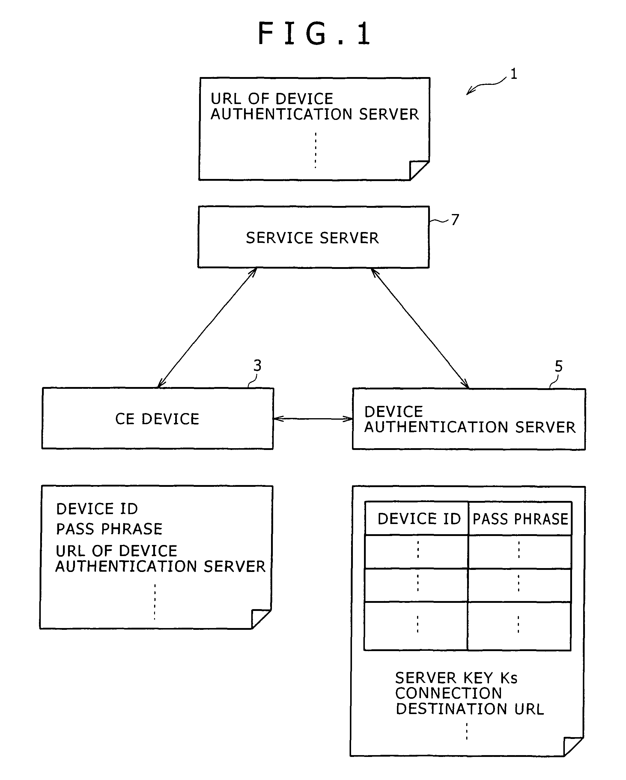 Device authentication system