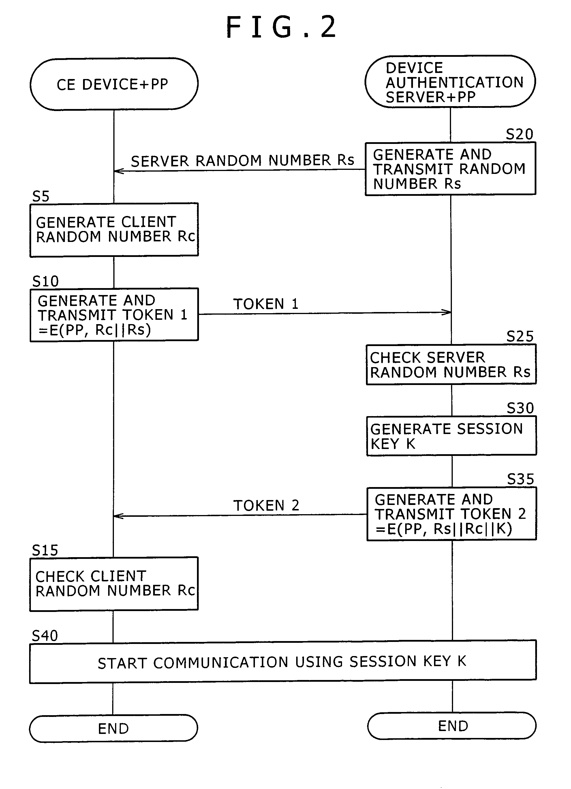 Device authentication system