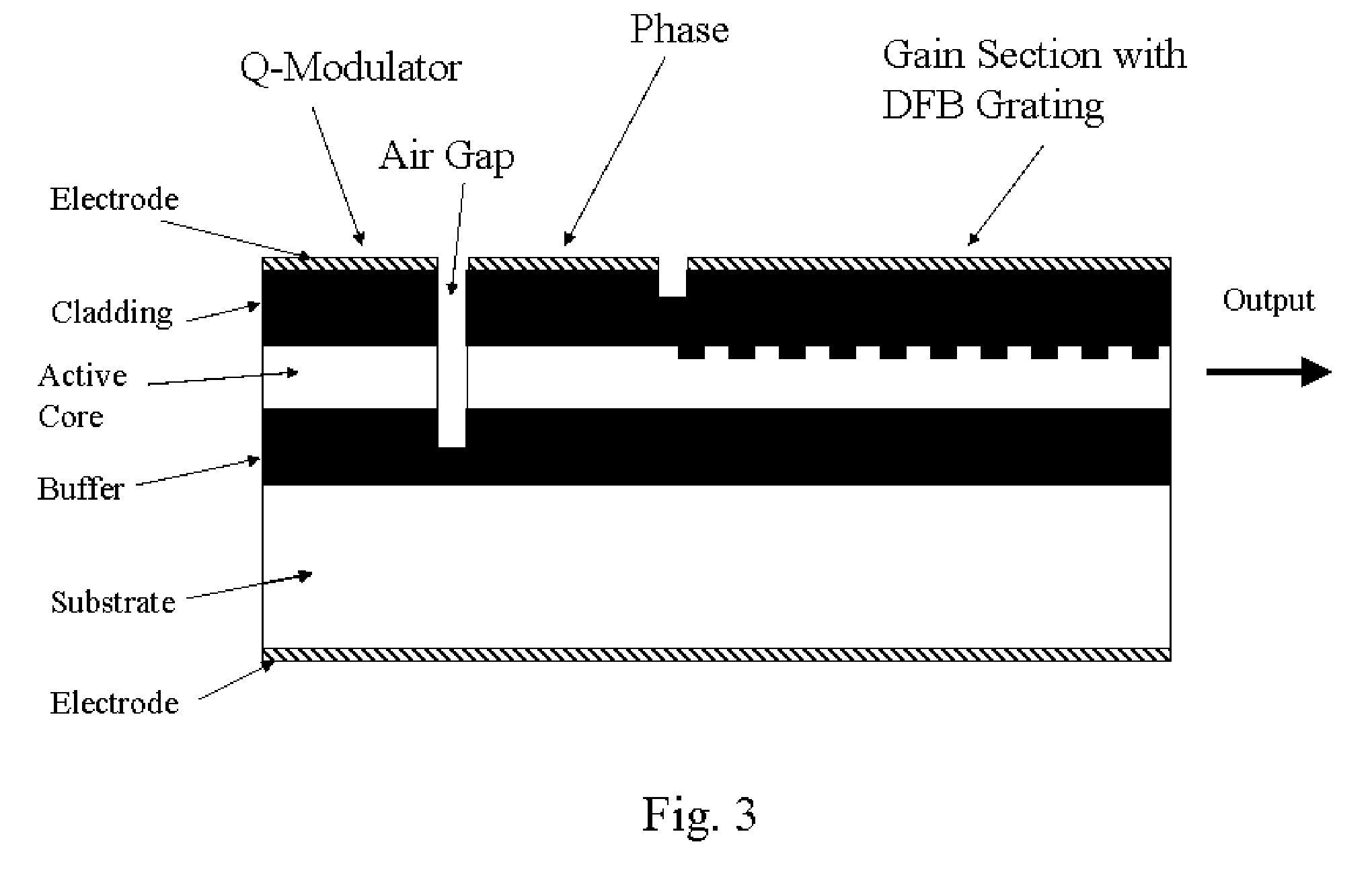 Q-modulated semiconductor laser