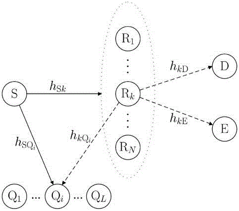 Method for selecting relay nodes capable of enhancing security performance of cognitive relay network