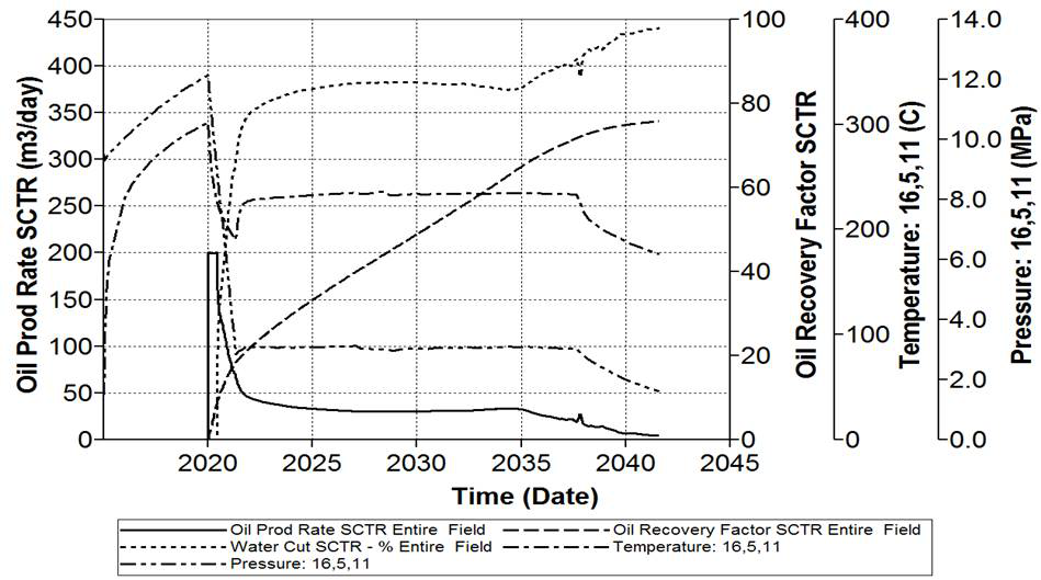 Method for improving economic benefit of single well by exploiting oil and gas through bottom water vapor flooding