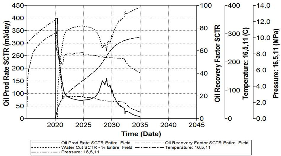 Method for improving economic benefit of single well by exploiting oil and gas through bottom water vapor flooding