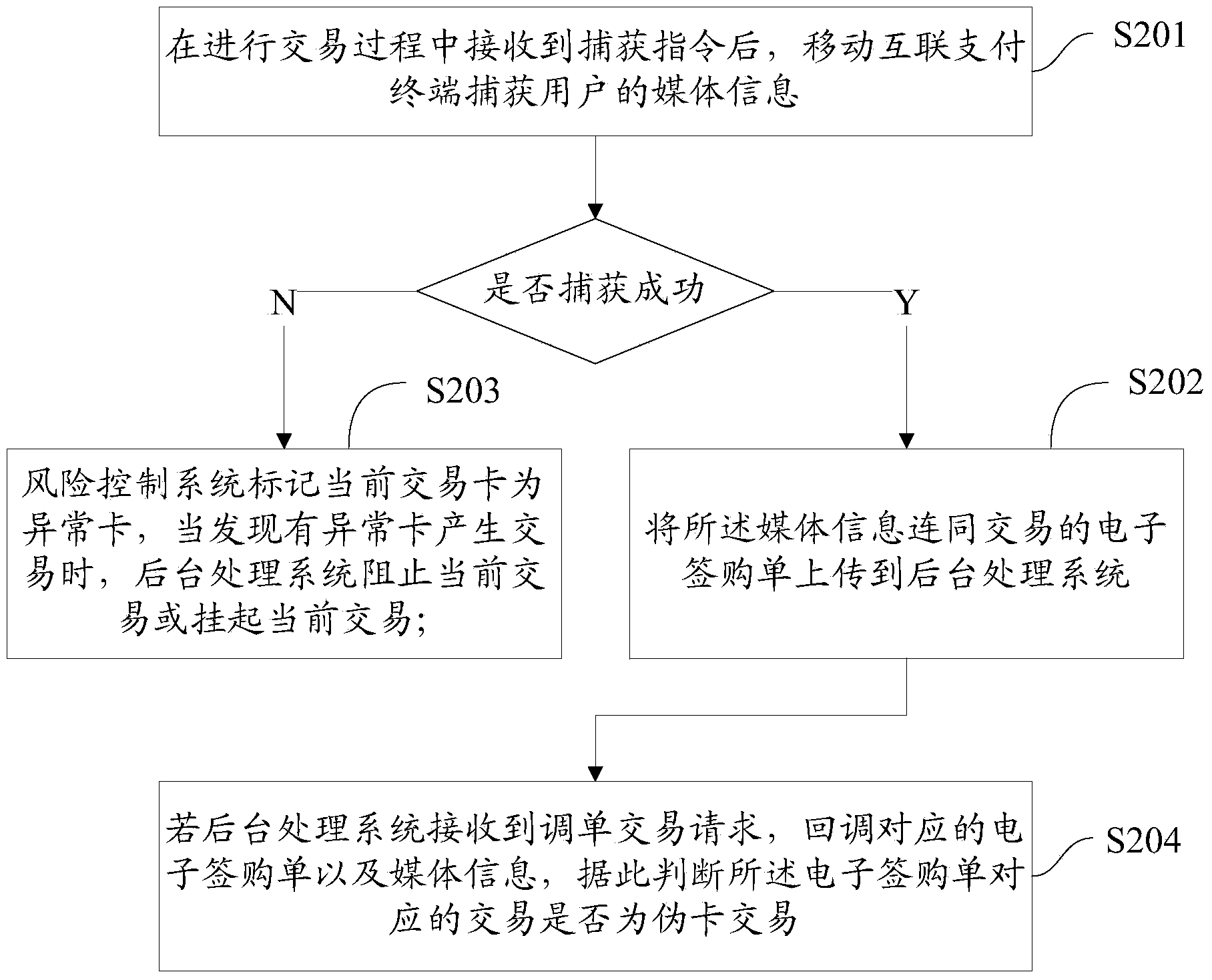 Mobile interaction payment risk control method and system