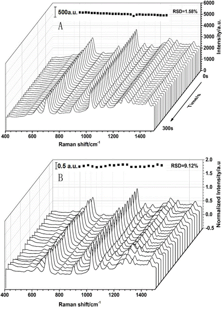 Detection method of propanethiol