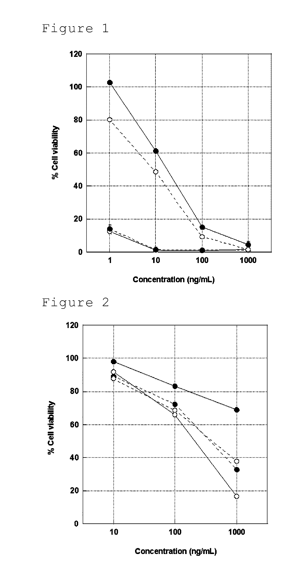 Antibodies modified with hydrophobic molecule