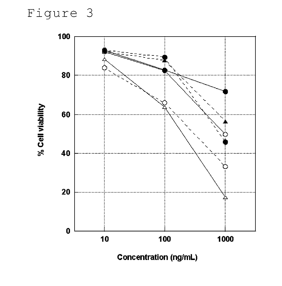 Antibodies modified with hydrophobic molecule