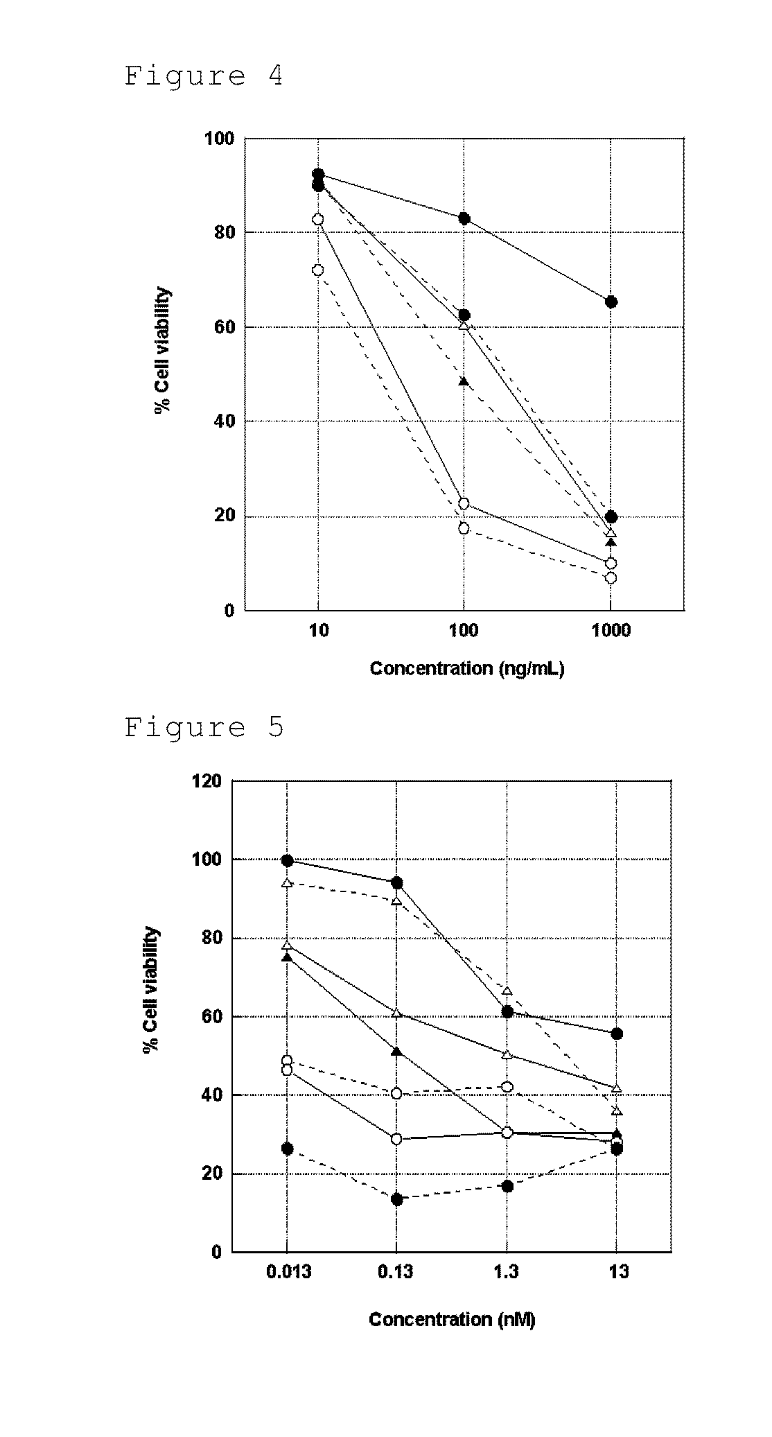 Antibodies modified with hydrophobic molecule