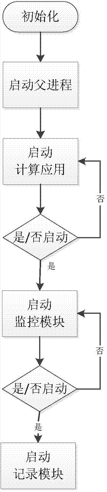 System and method for recording and recovering checking point in distributed environment