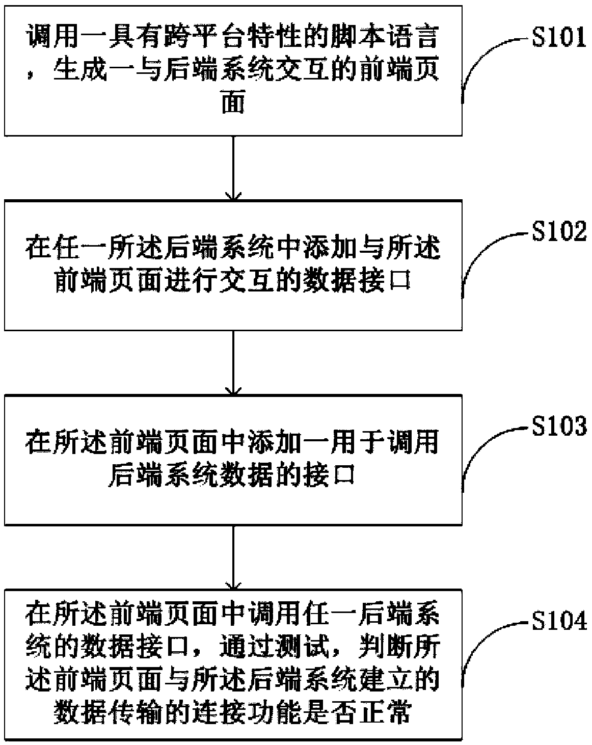 Data transmission method and device, mobile terminal and storage medium