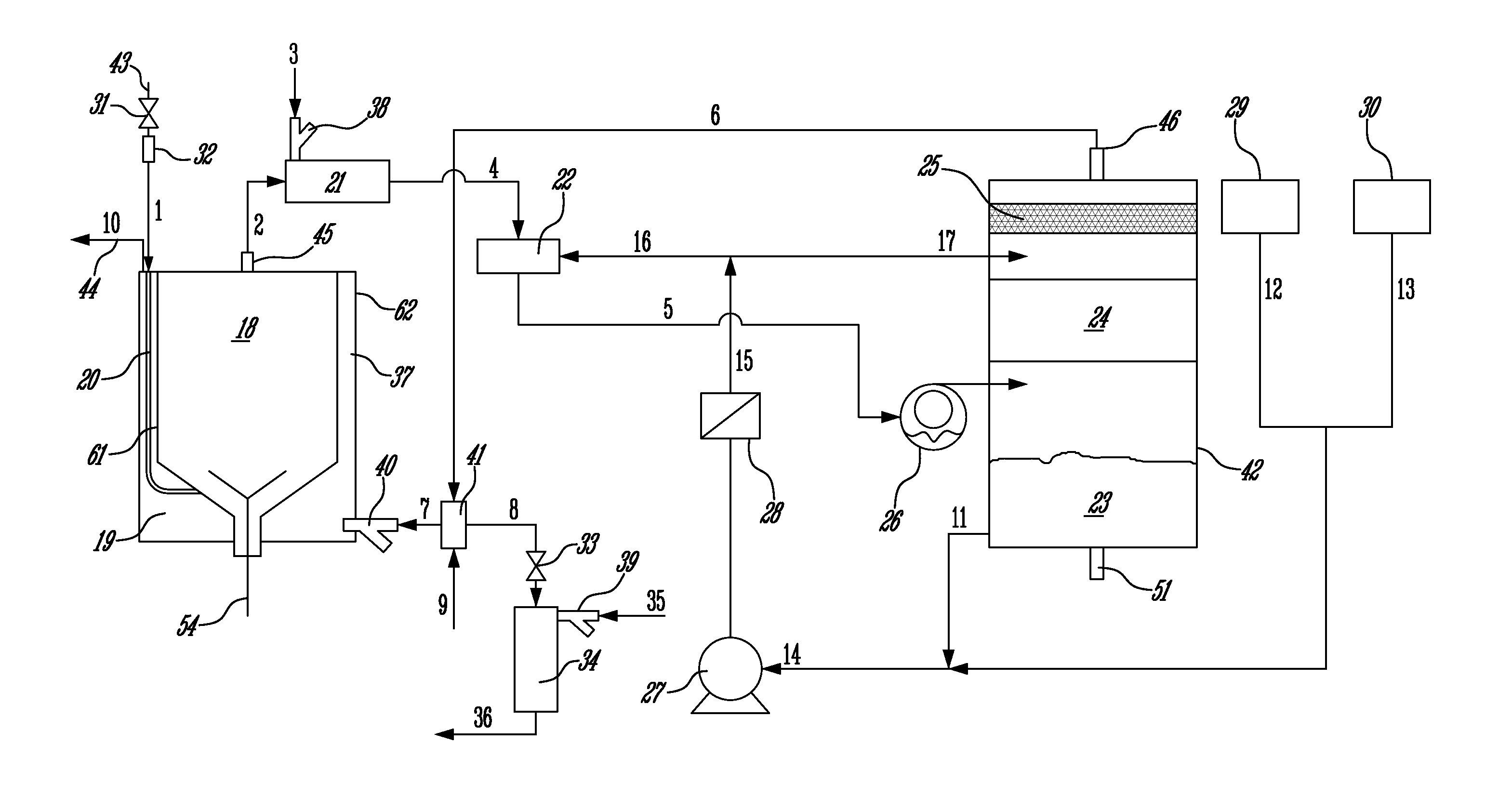 Method and apparatus for gasification of organic waste in batches