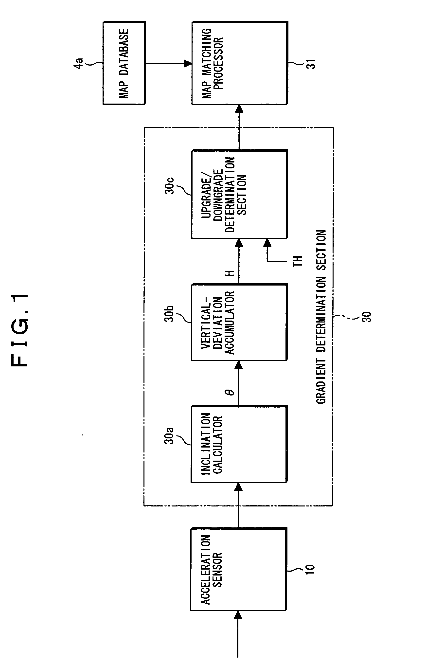 Method and apparatus for map matching