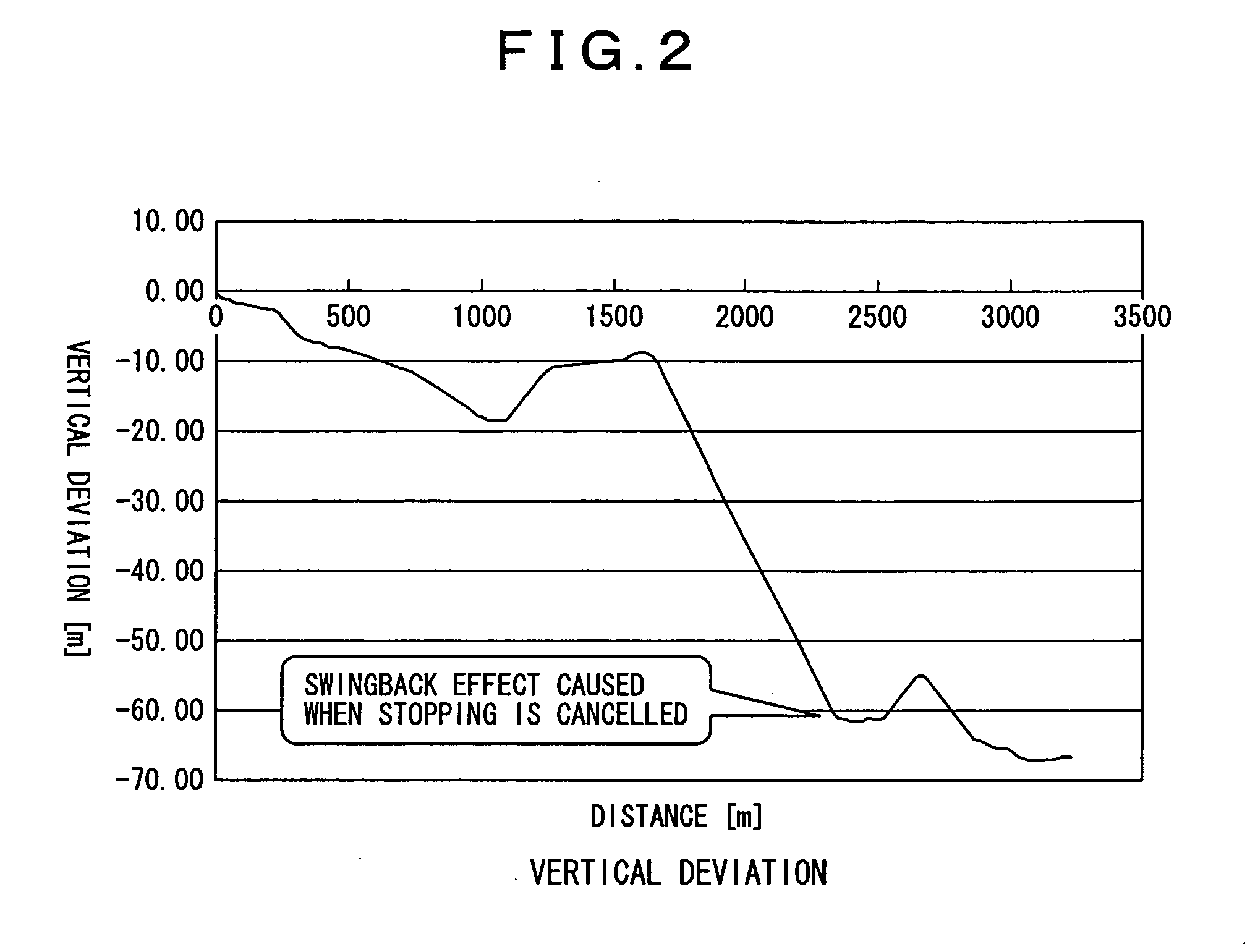 Method and apparatus for map matching