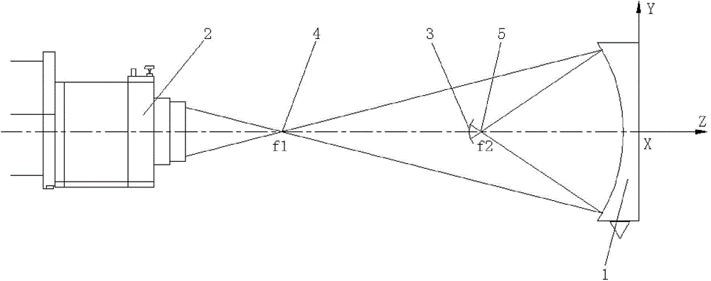 Aberration-free absolute inspection method of ellipsoidal surface