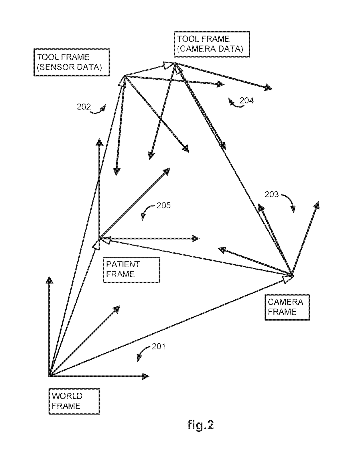 Methods and System for Performing 3-D Tool Tracking by Fusion of Sensor and/or Camera Derived Data During Minimally Invasive Robotic Surgery