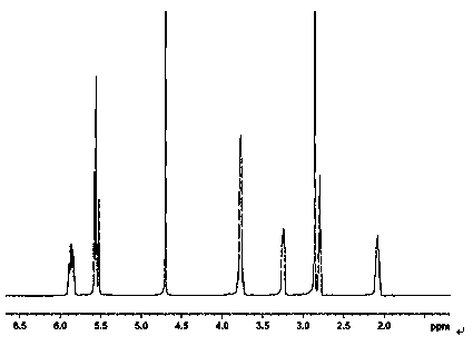 Copolymer for drilling fluid tackifier and preparation method thereof