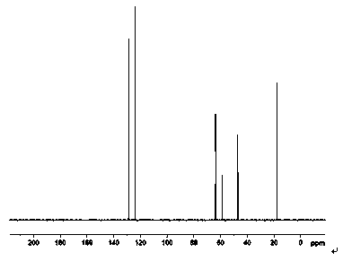 Copolymer for drilling fluid tackifier and preparation method thereof