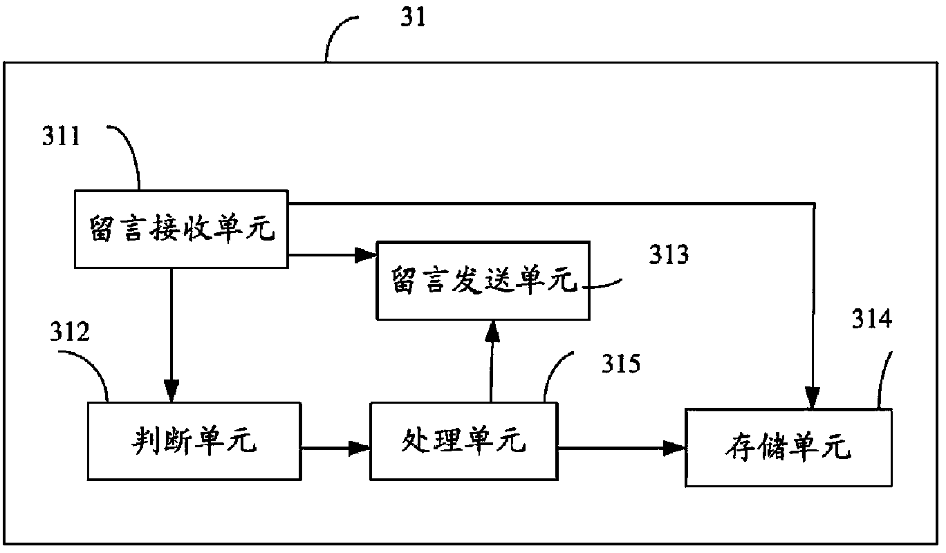 Video message leaving system and terminal and realization method thereof