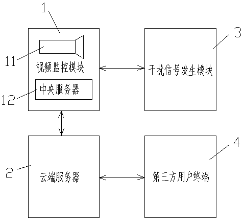 Examination room video monitoring and mobile phone signal shielding system