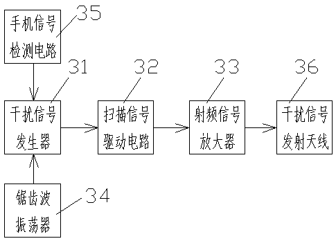 Examination room video monitoring and mobile phone signal shielding system