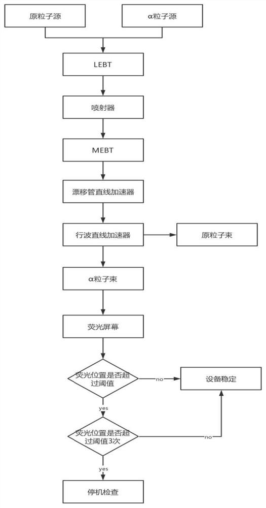 Real-time monitoring method and system for medical linear accelerator use environment