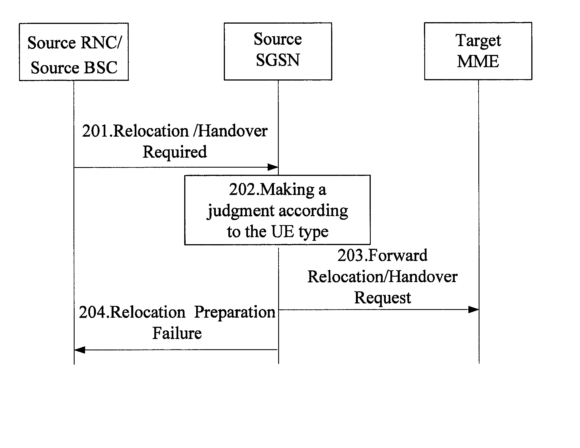 Method, system and device for maintaining user service continuity