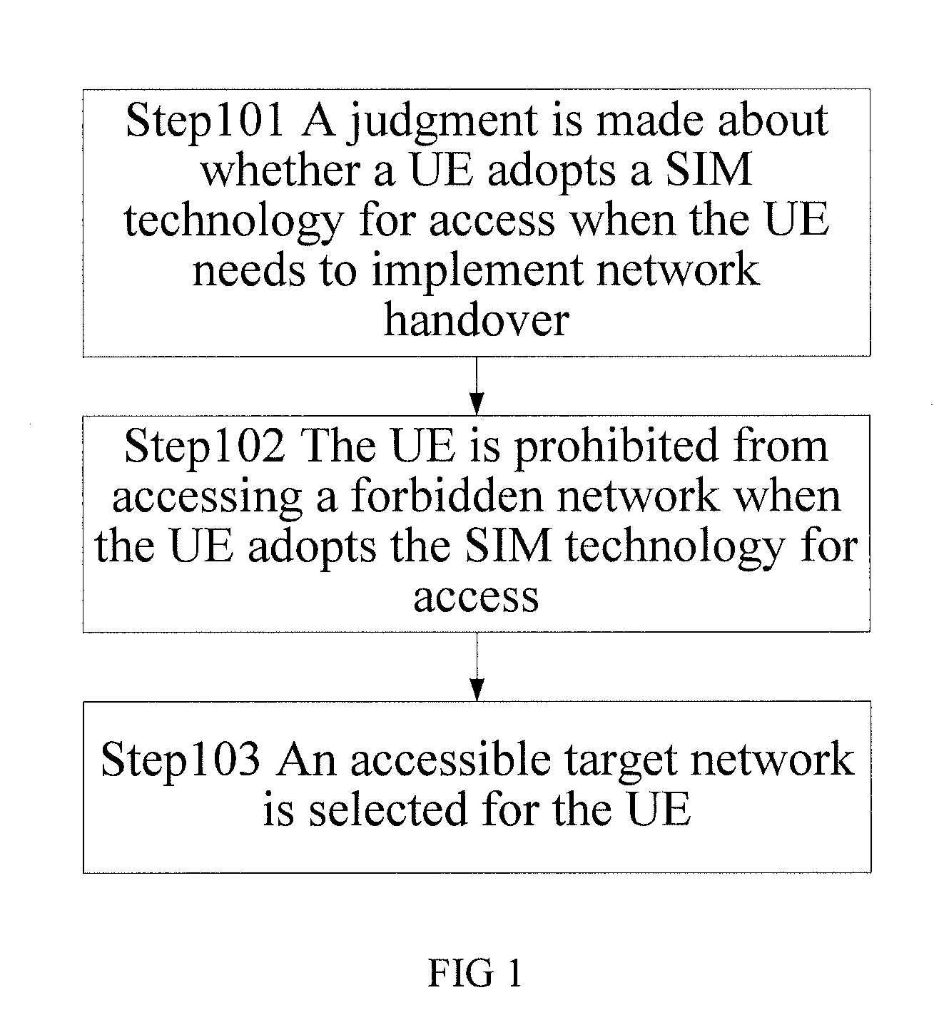 Method, system and device for maintaining user service continuity