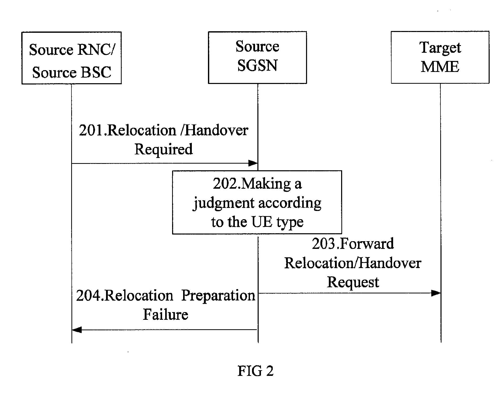 Method, system and device for maintaining user service continuity