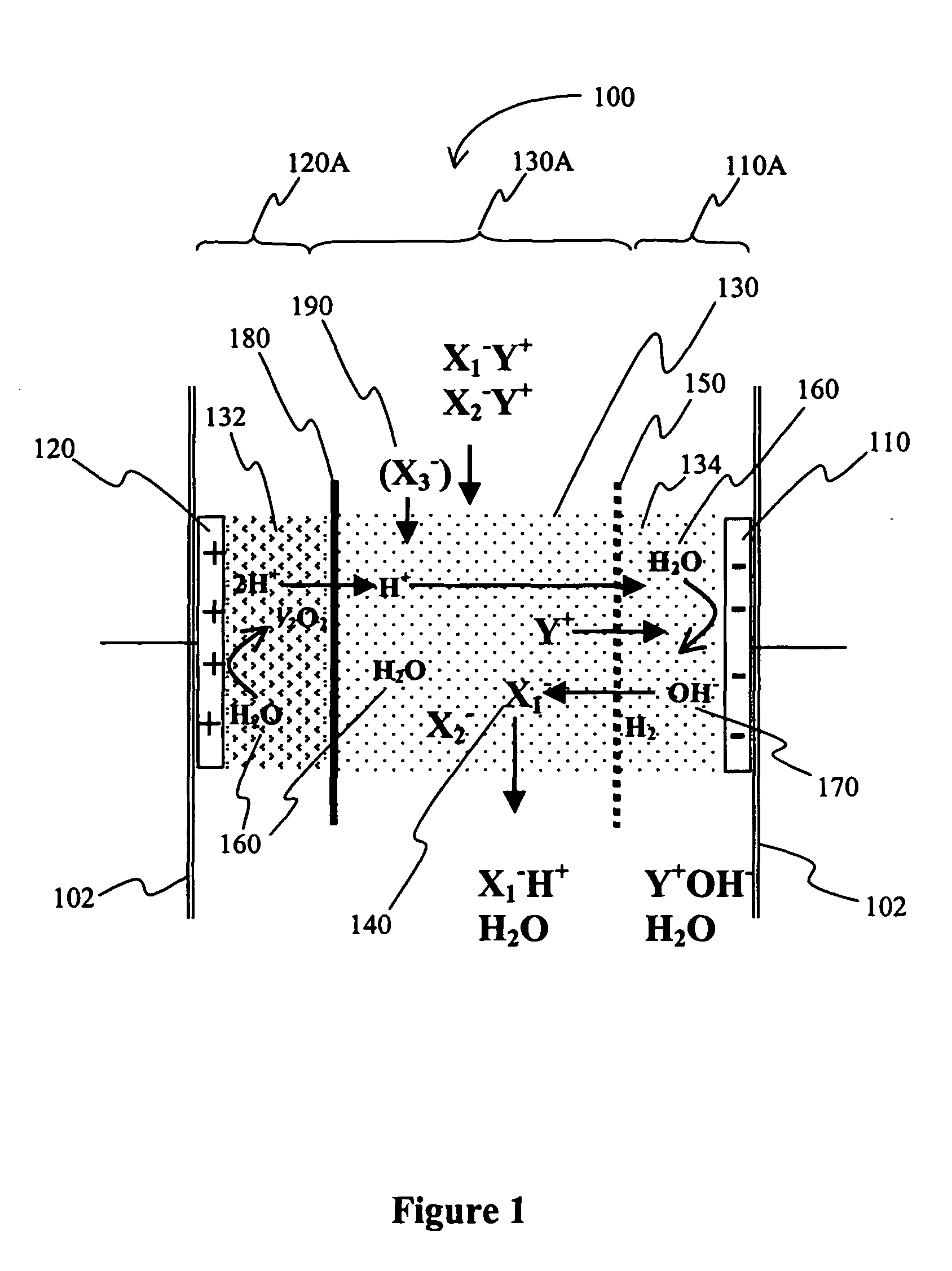 Separation systems with charge mosaic membrane