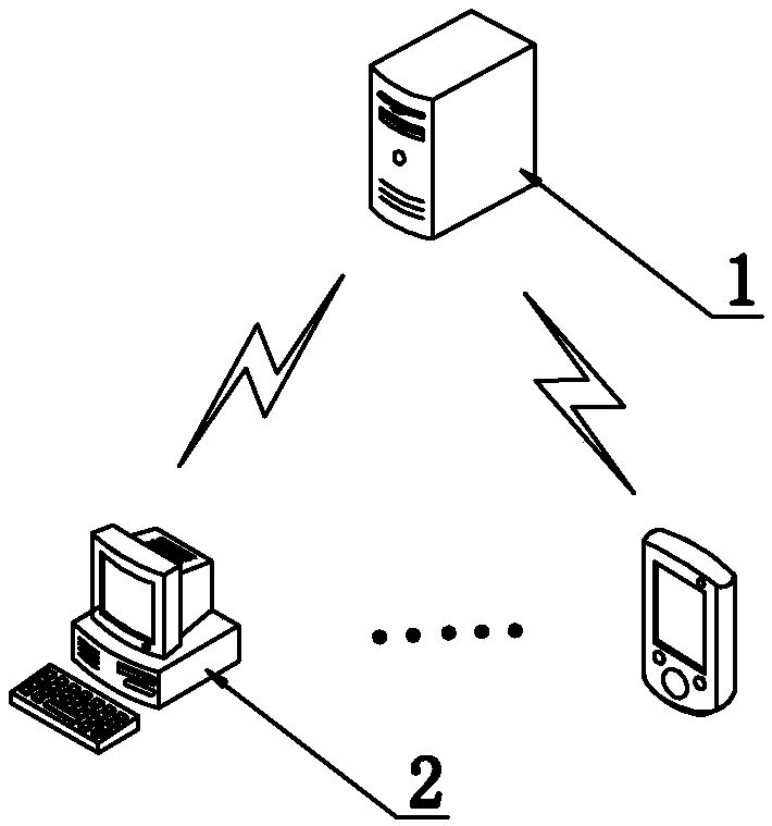 Cloud service-based intelligent storage system and storage method