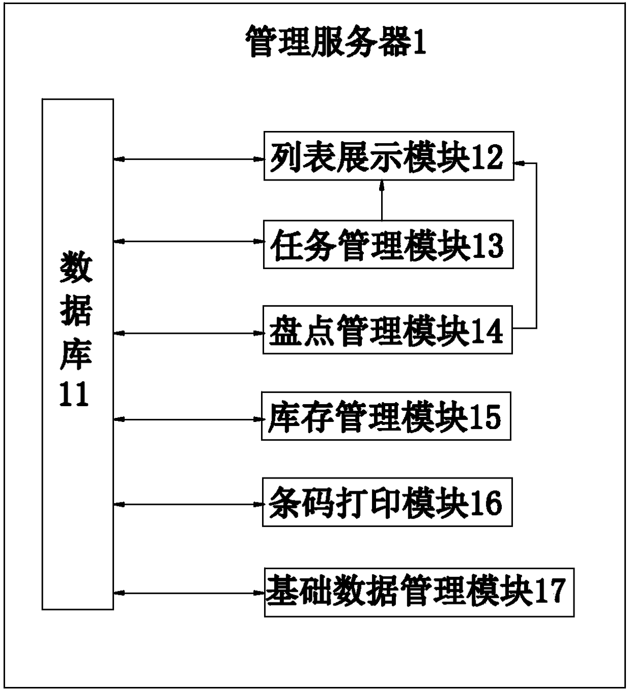 Cloud service-based intelligent storage system and storage method