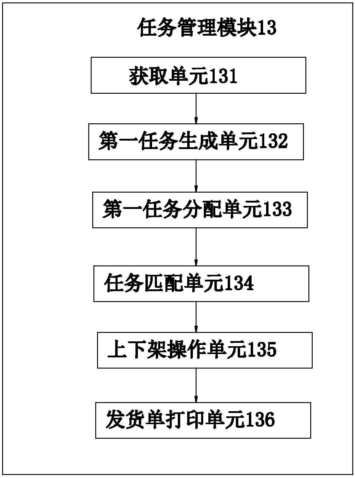 Cloud service-based intelligent storage system and storage method