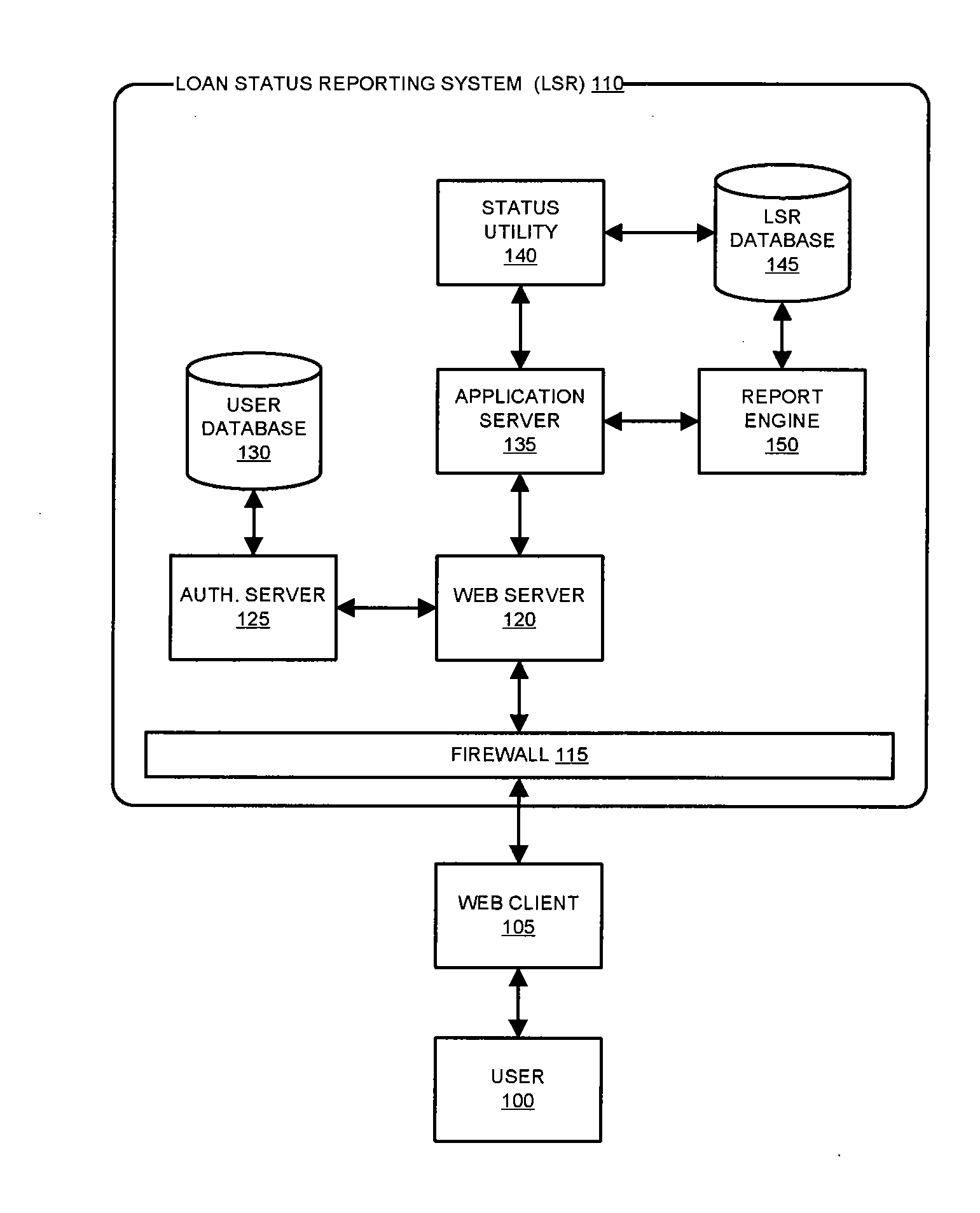 Loan status reporting system and method