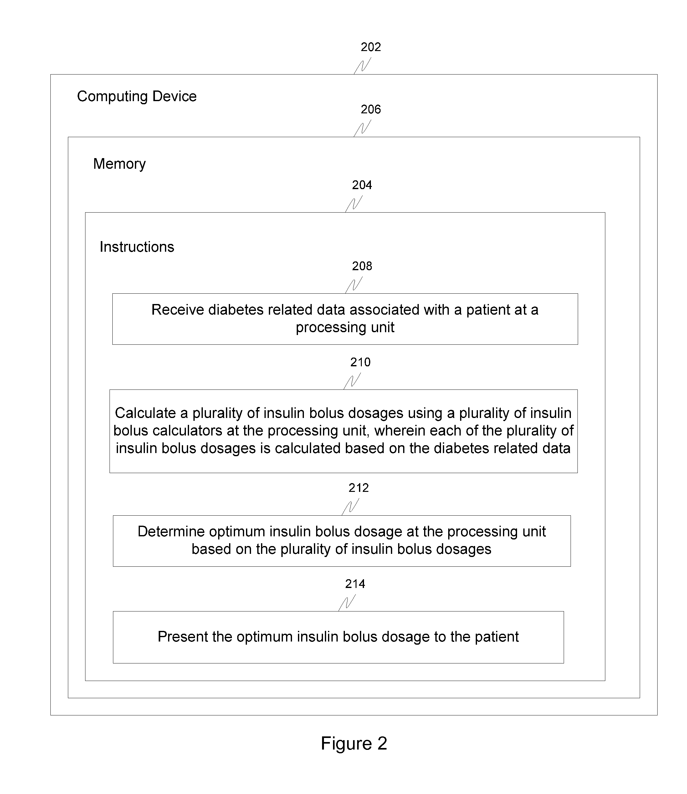 System and method for recommending optimum insulin bolus dosage