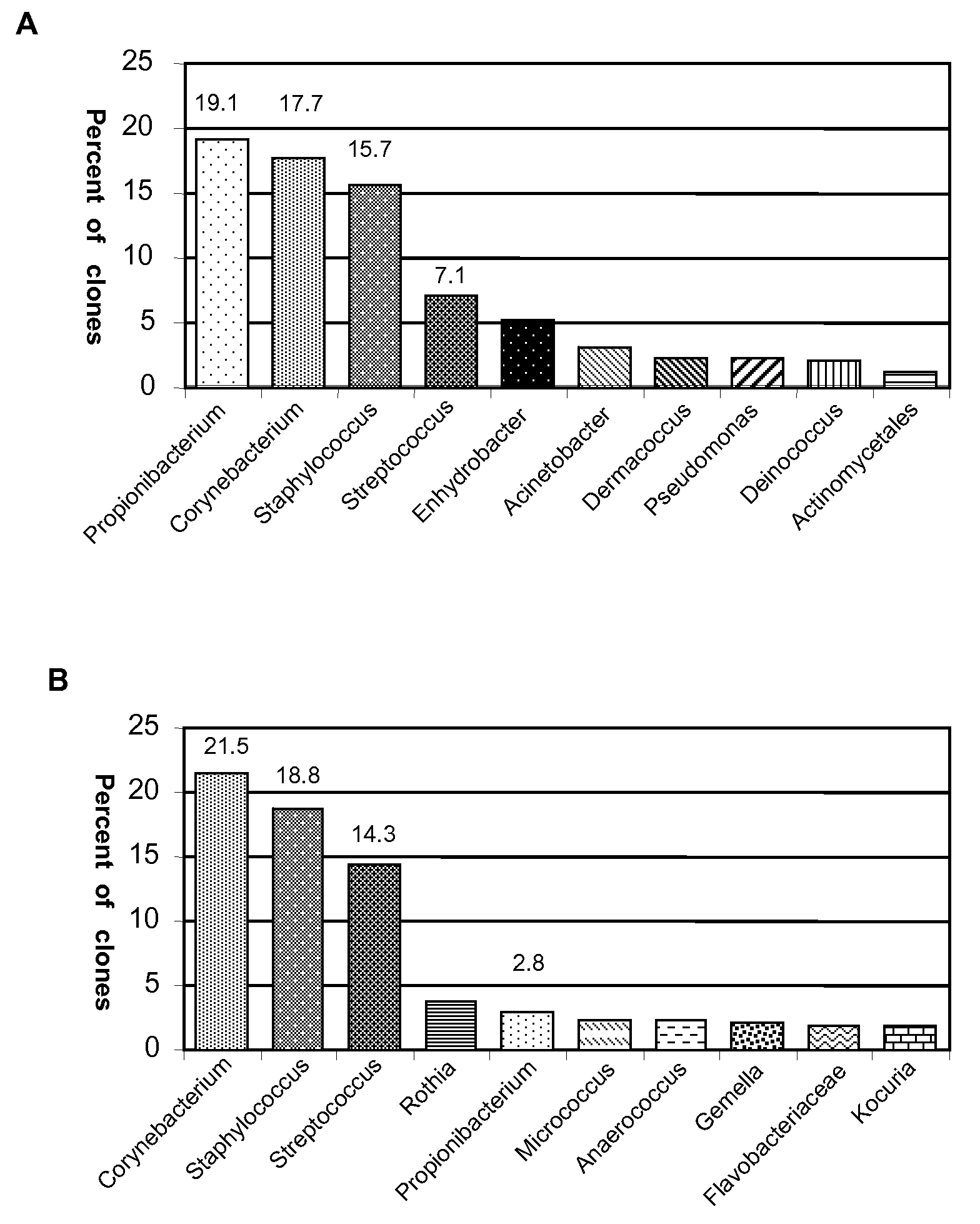 Diagnostic and treatment methods for characterizing bacterial microbiota in skin conditions