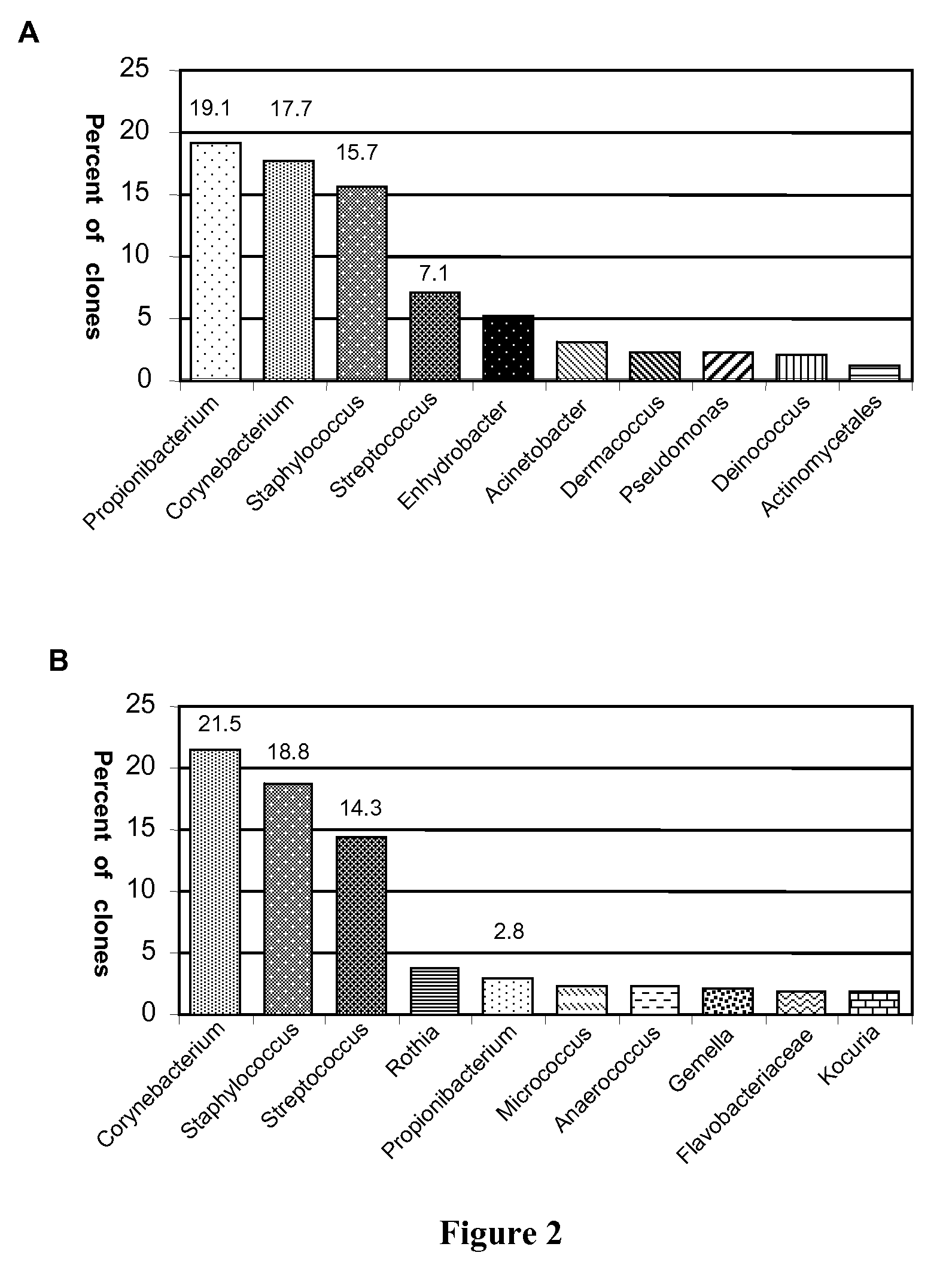 Diagnostic and treatment methods for characterizing bacterial microbiota in skin conditions