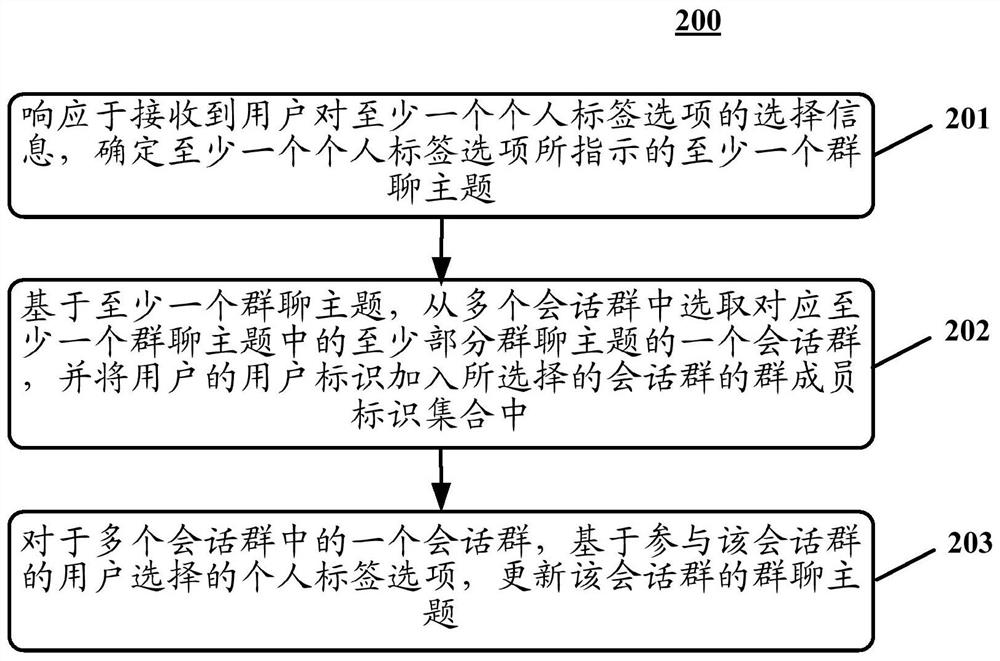 Information processing method and device