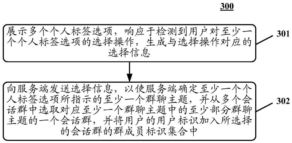 Information processing method and device