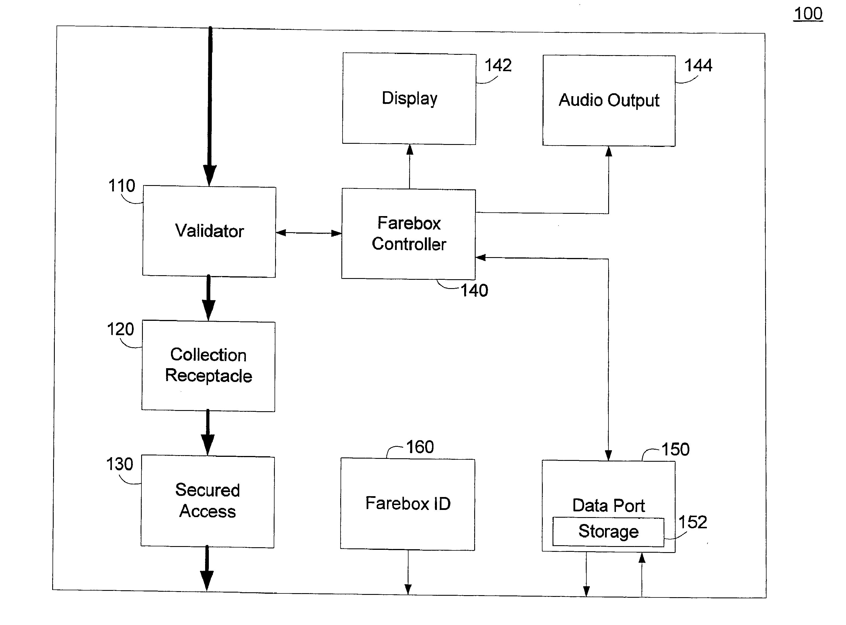 Validating Removable Fare Collection System